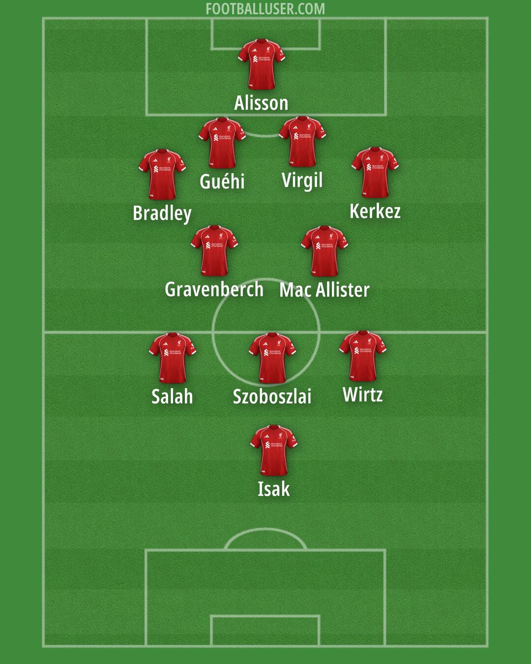 Liverpool Formation 2025