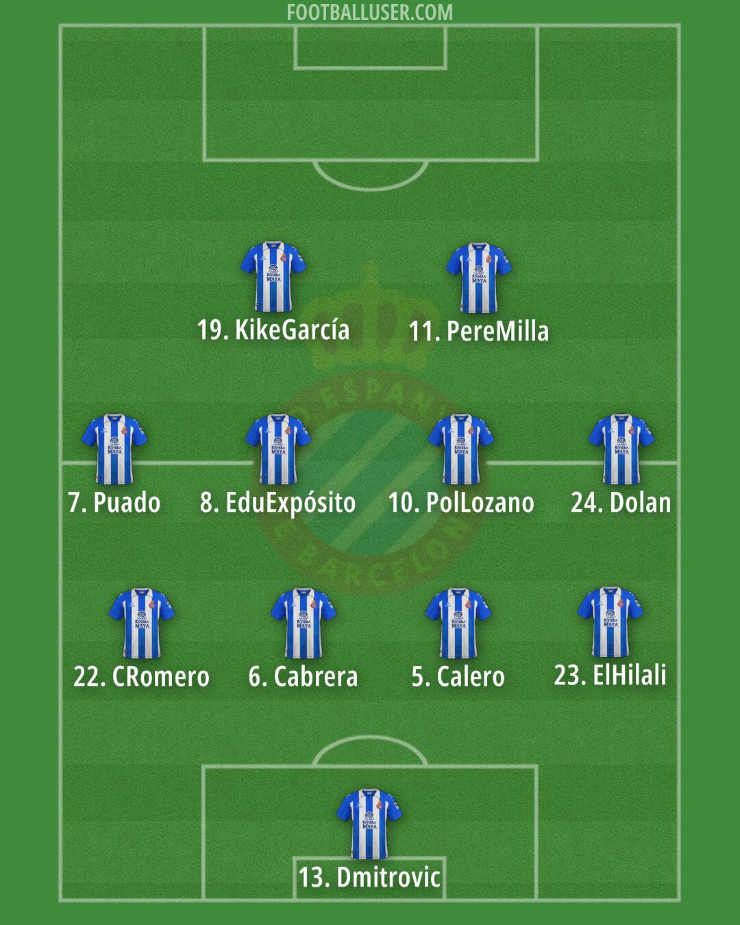 Espanyol Formation 2025