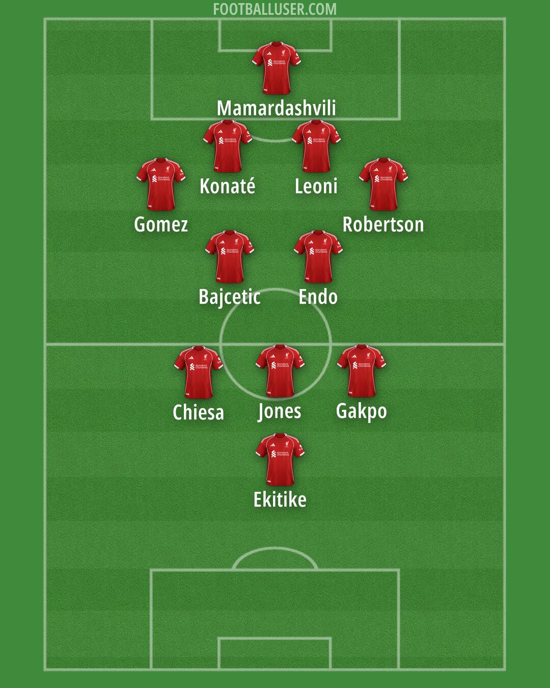 Liverpool Formation 2025