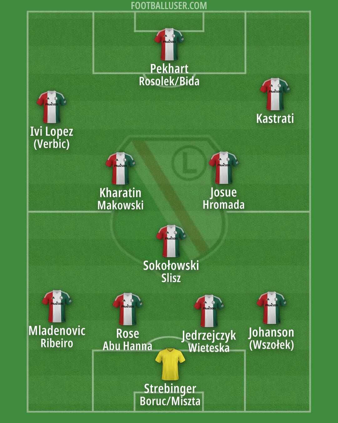 Legia Formation 2025