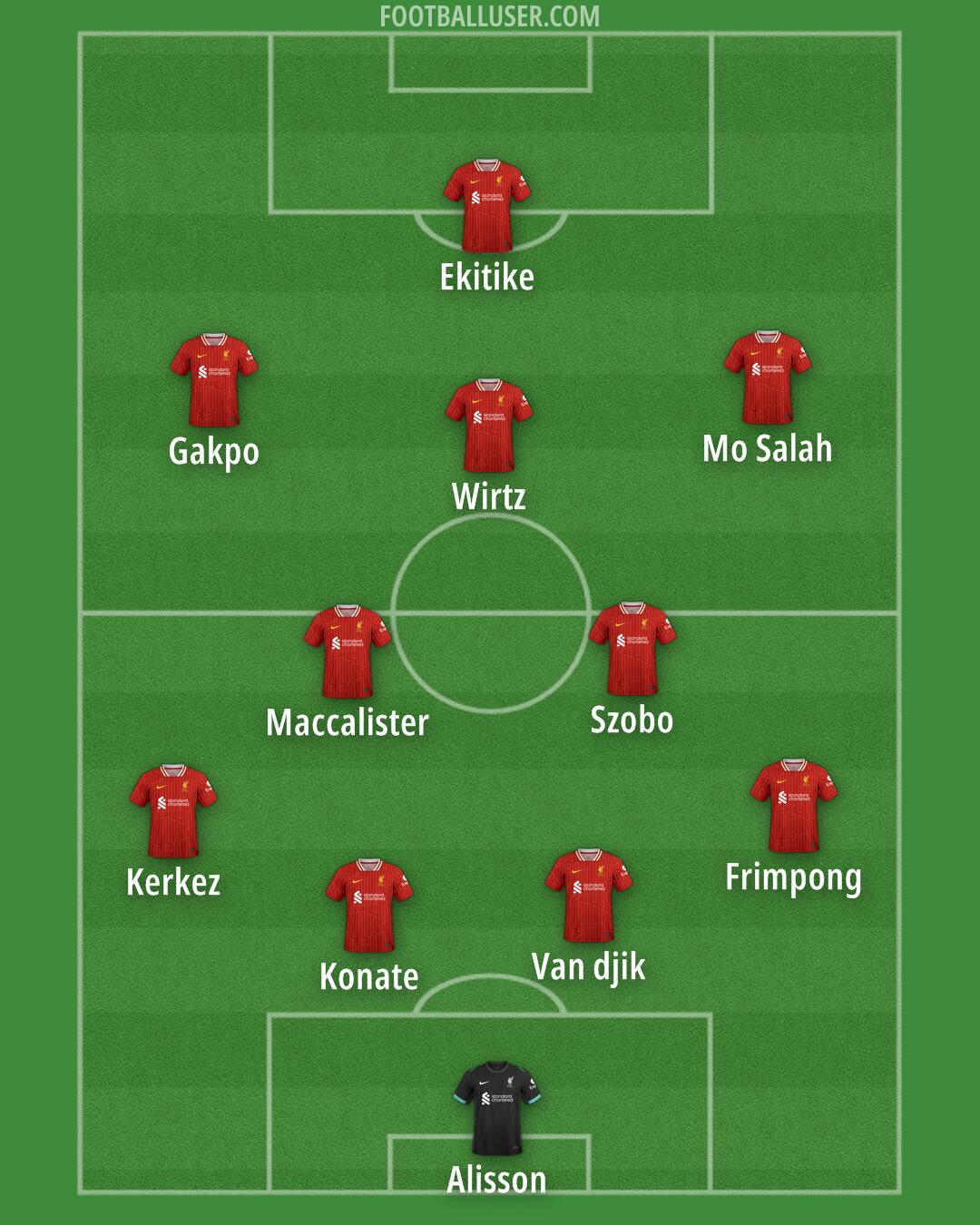 Liverpool Formation 2025