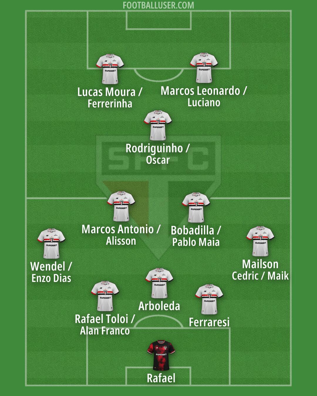 São Paulo Formation 2025
