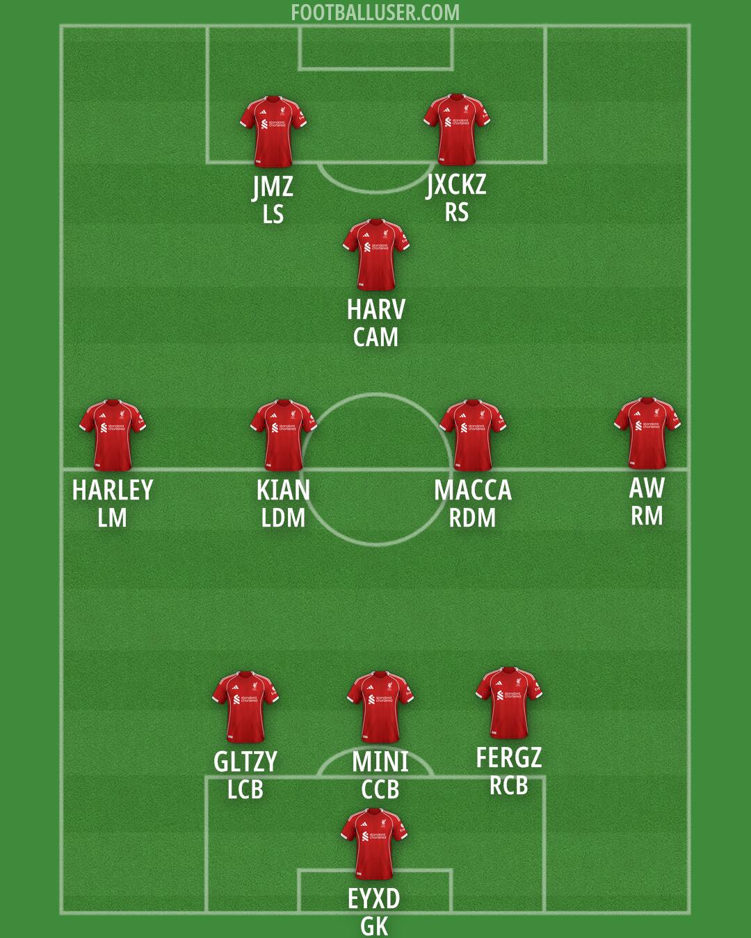 Liverpool Formation 2025