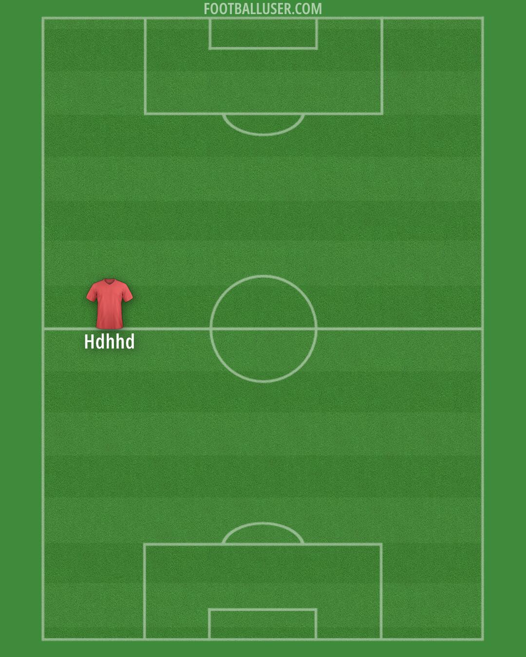 Australia Formation 2025