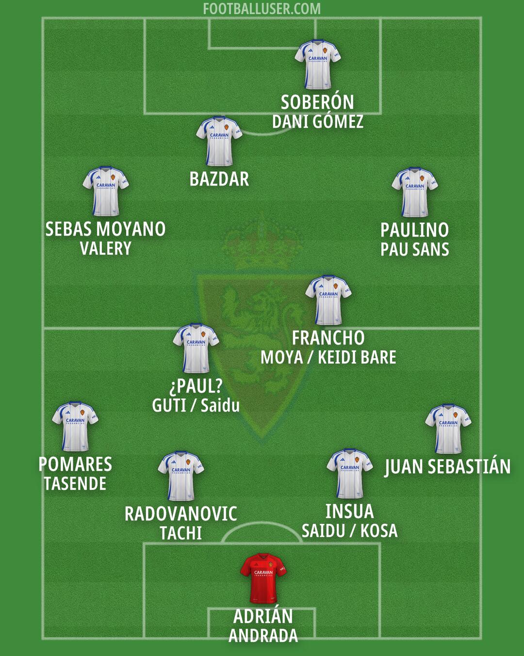 Real Zaragoza Formation 2025