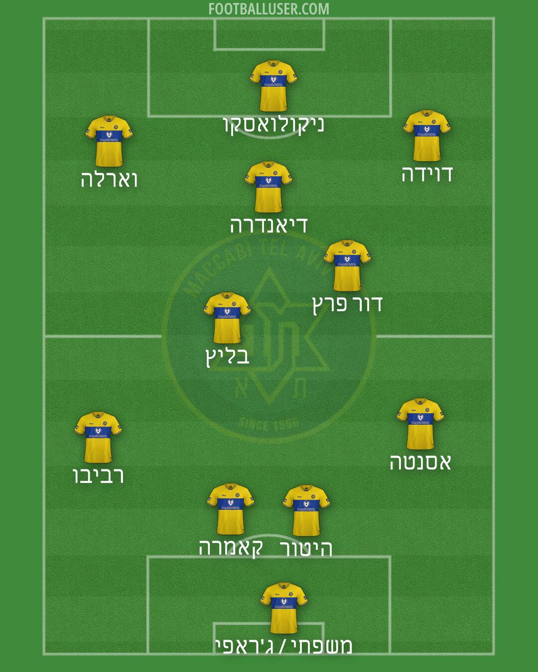 Maccabi Tel-Aviv Formation 2025
