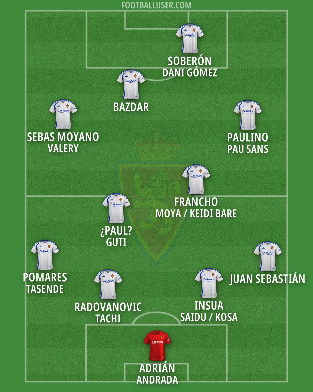 Real Zaragoza Formation 2025
