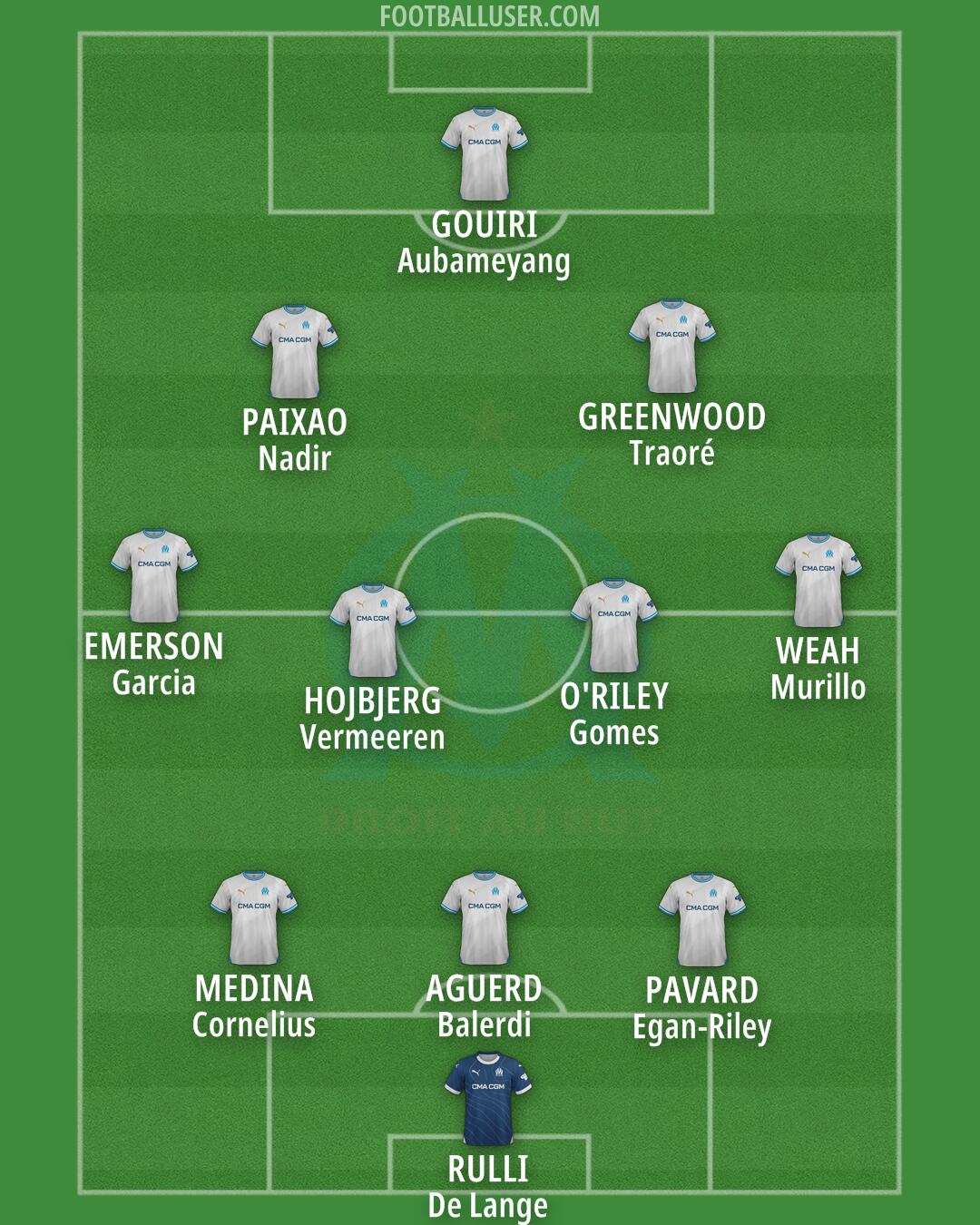 Marseille Formation 2025