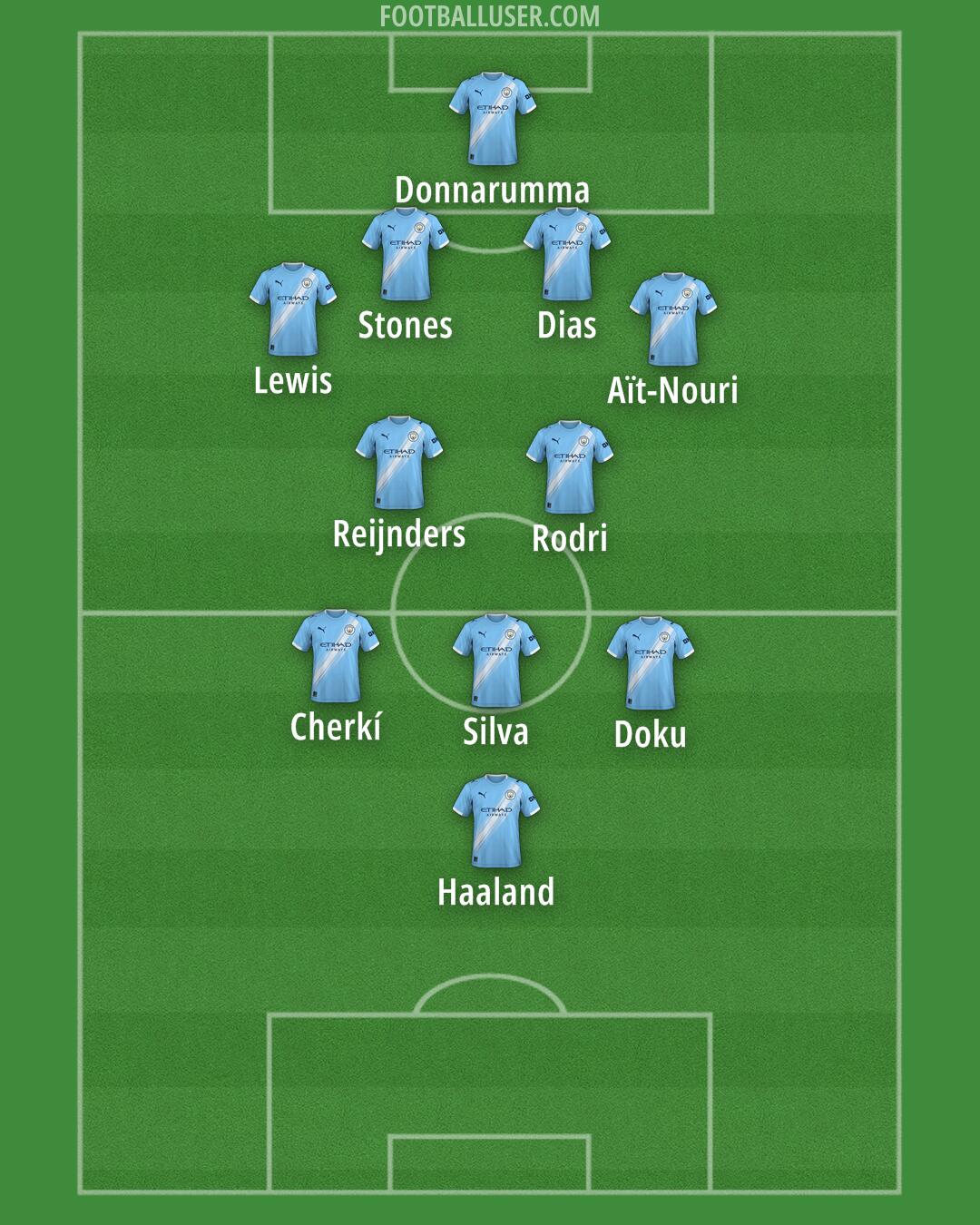Man City Formation 2025
