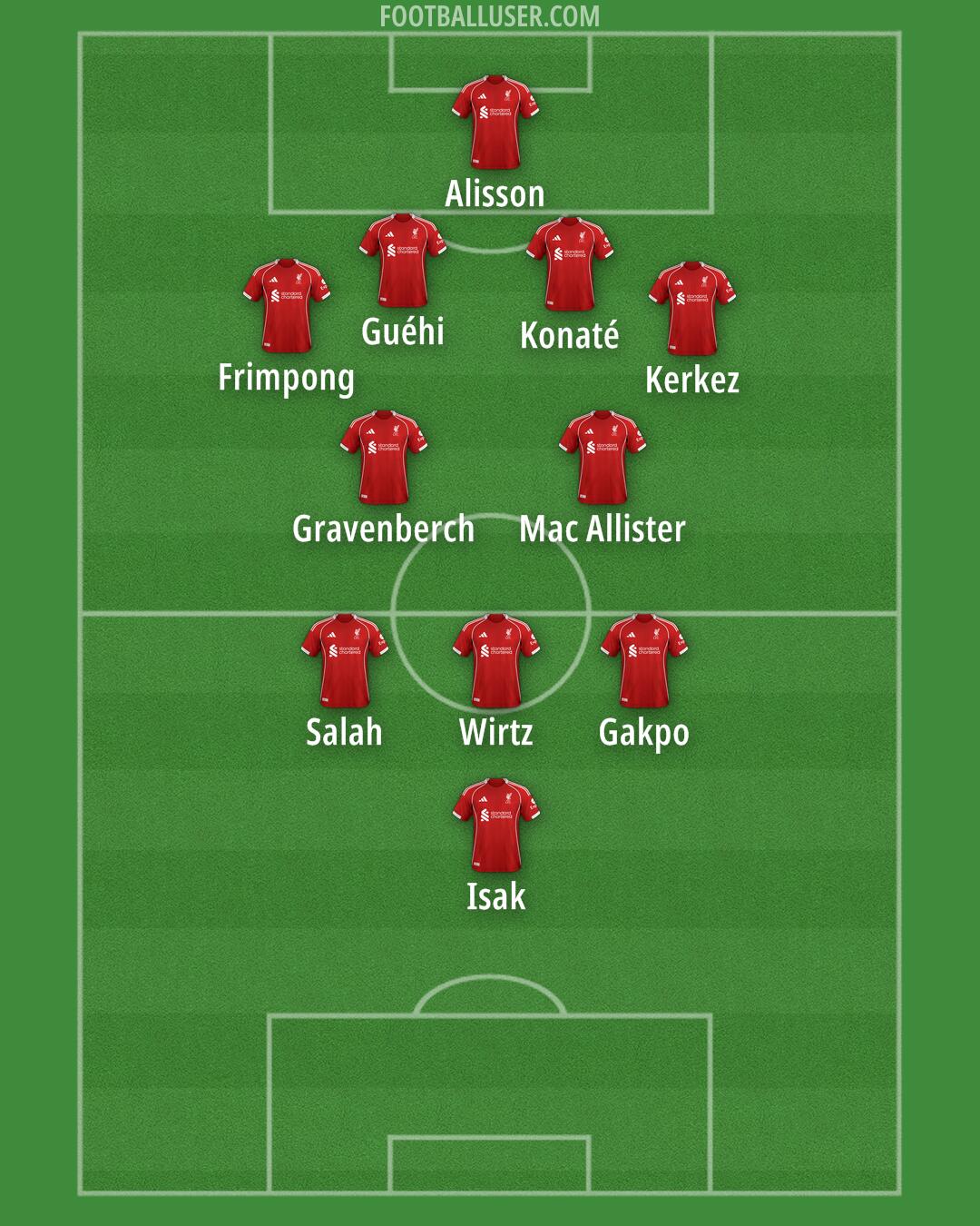 Liverpool Formation 2025