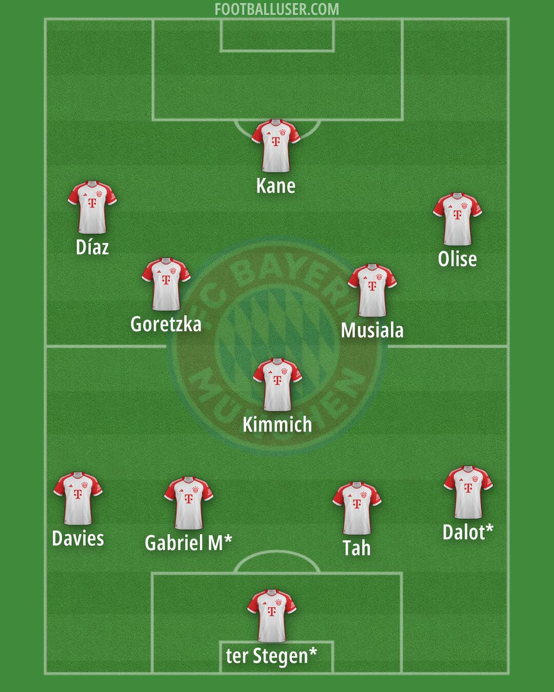 FC Bayern Formation 2025
