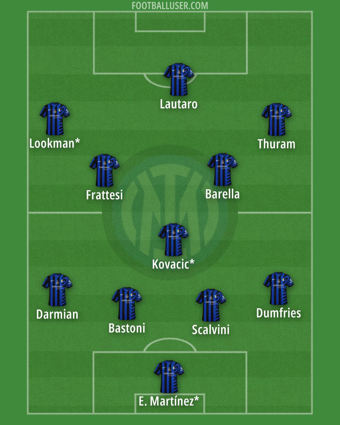 Inter Formation 2025