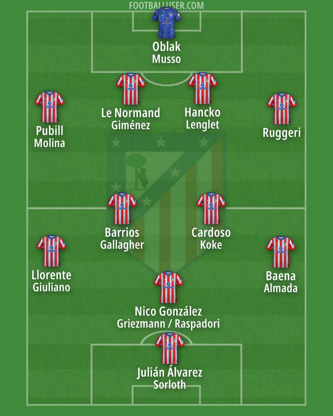Atlético Formation 2025