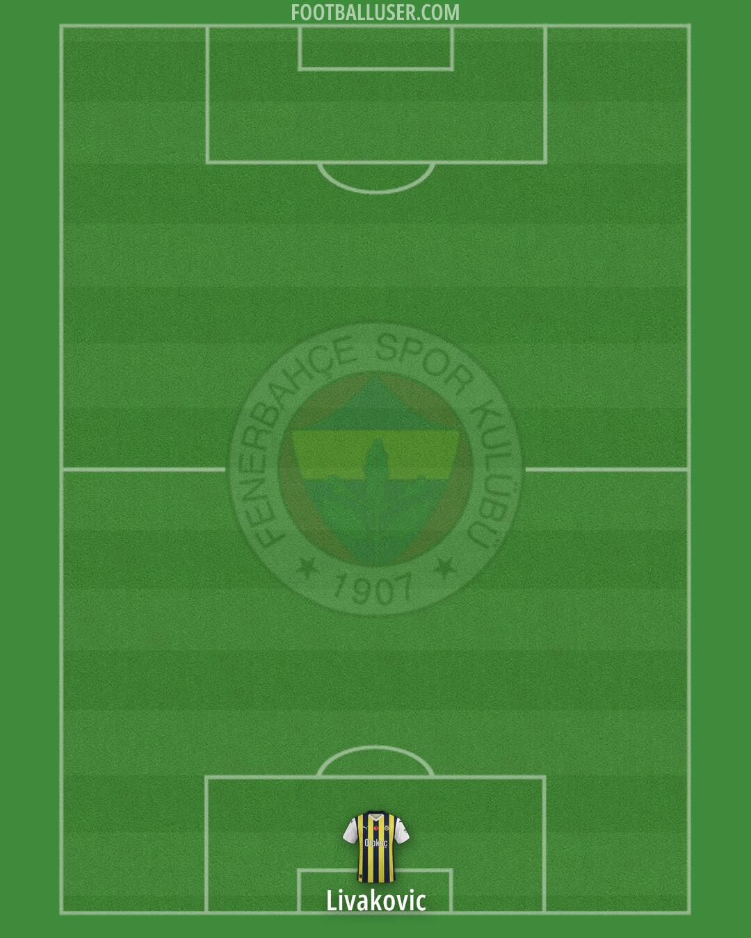 Fenerbahçe Formation 2025