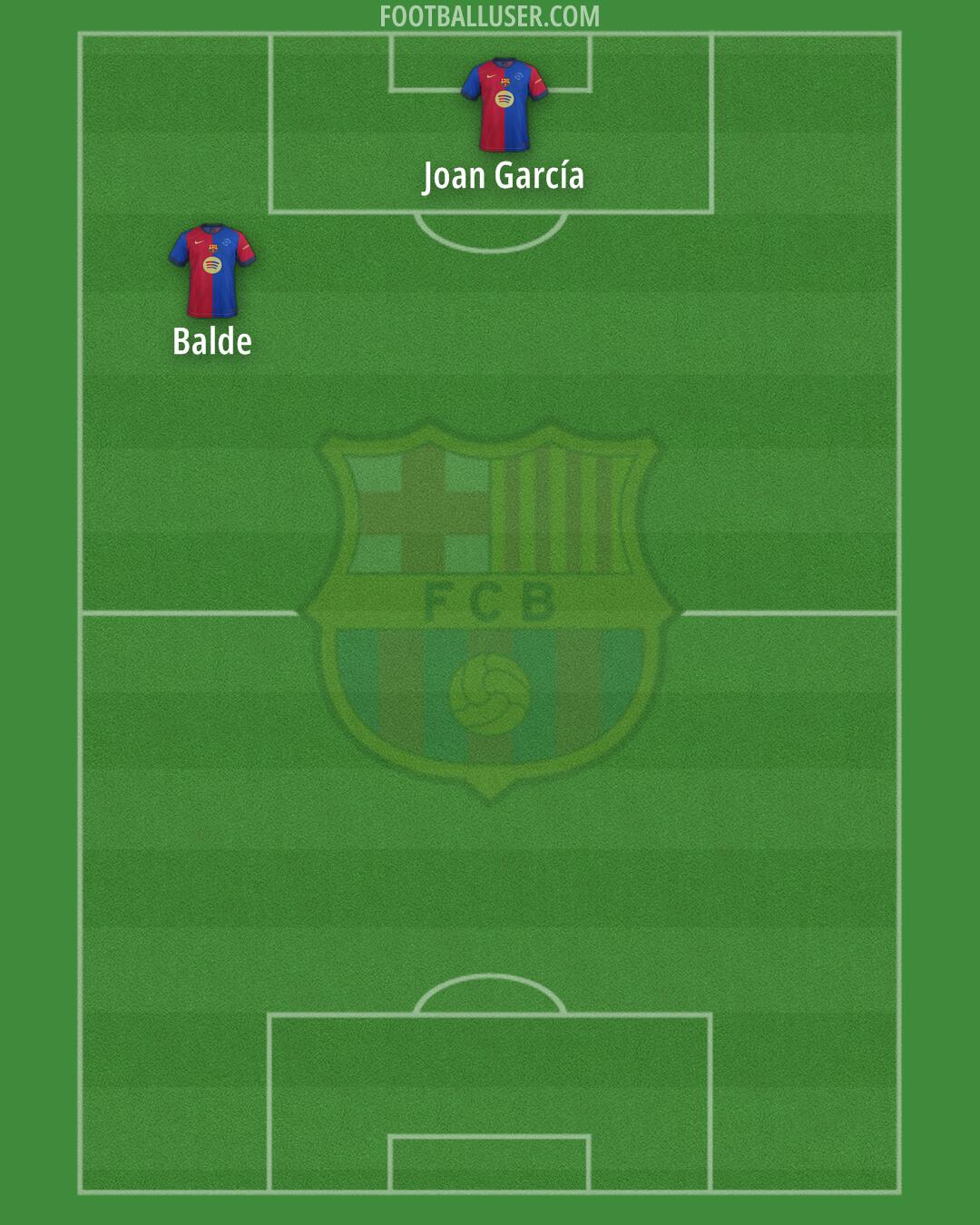 Barcelona Formation 2025