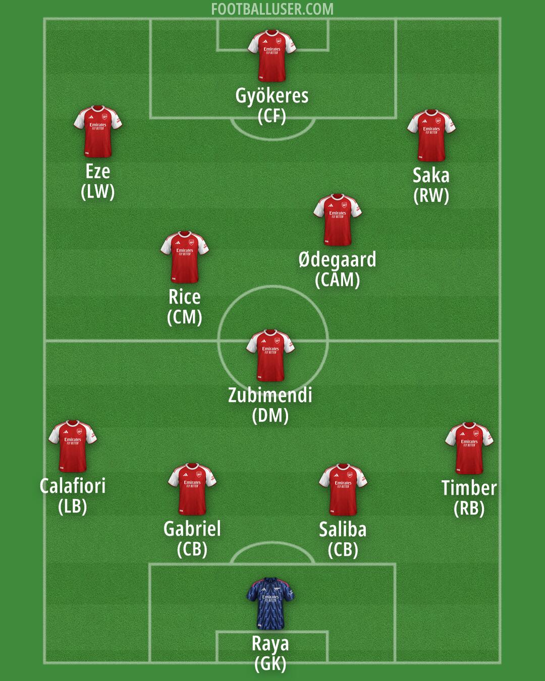 Arsenal Formation 2025