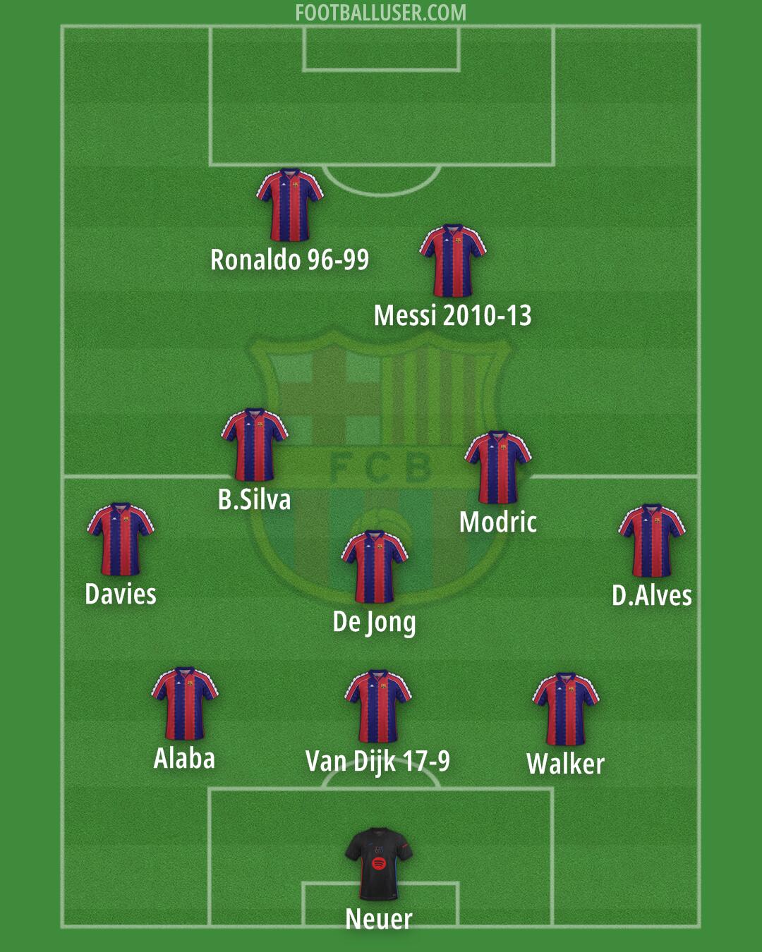 Barcelona Formation 2025