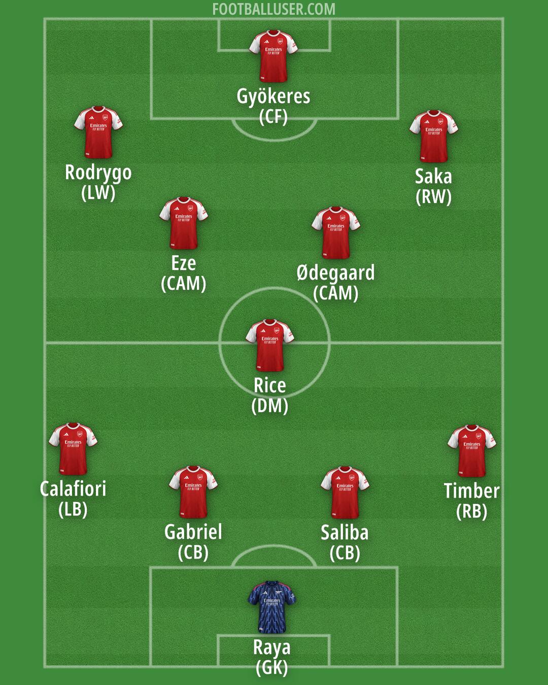 Arsenal Formation 2025