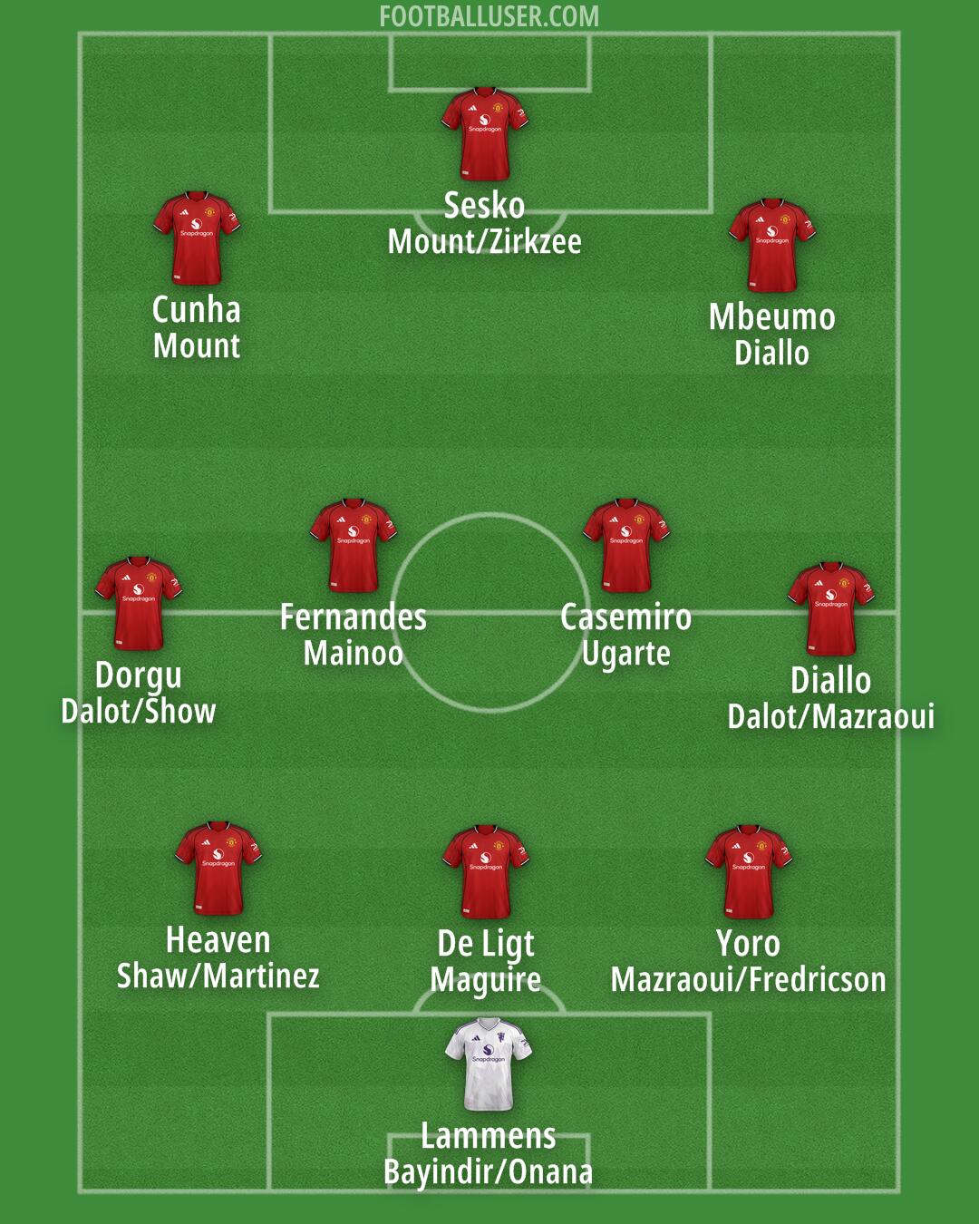 Man Utd Formation 2025