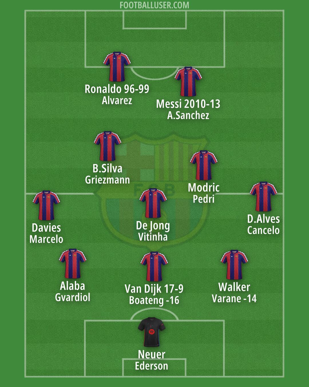 Barcelona Formation 2025