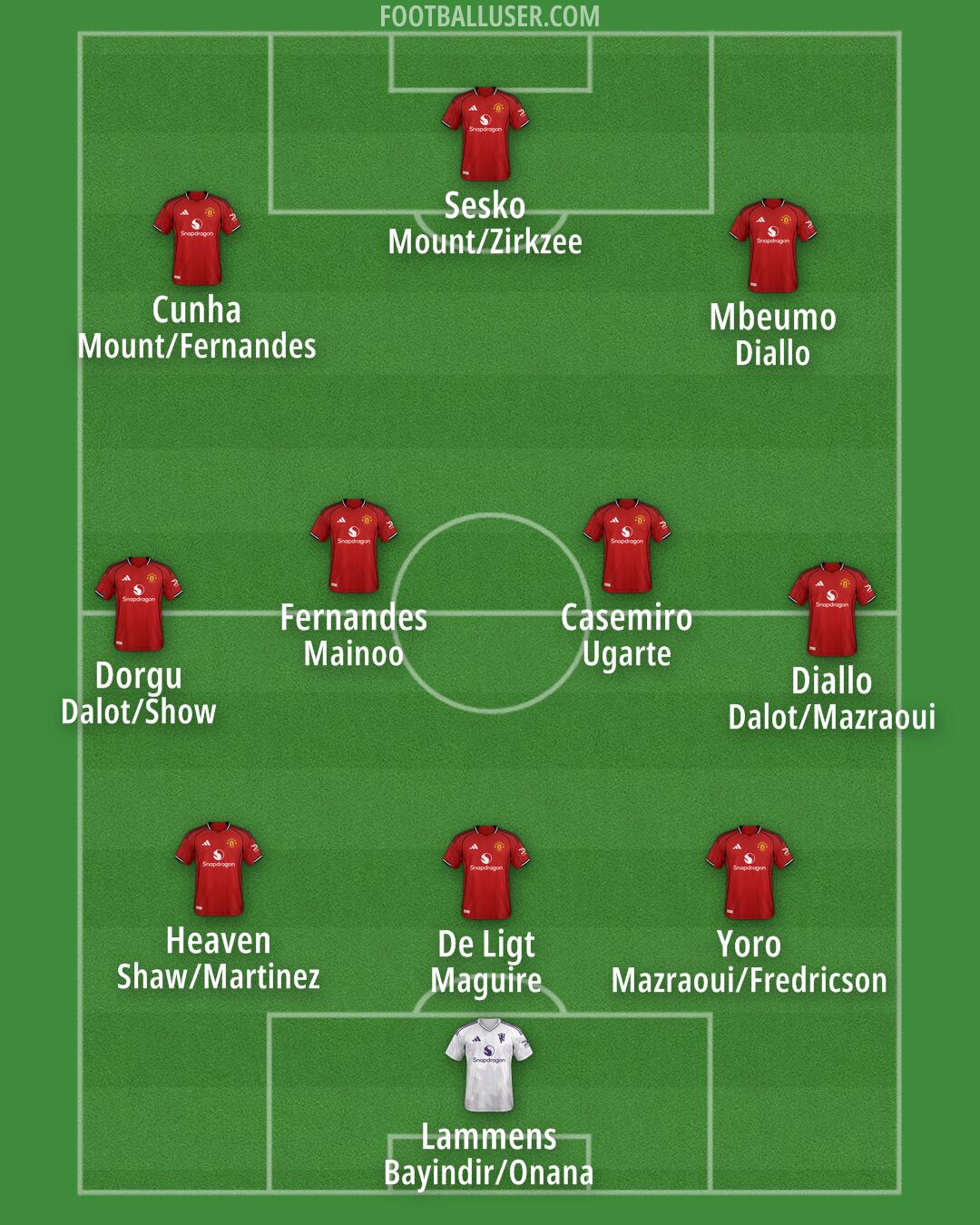 Man Utd Formation 2025