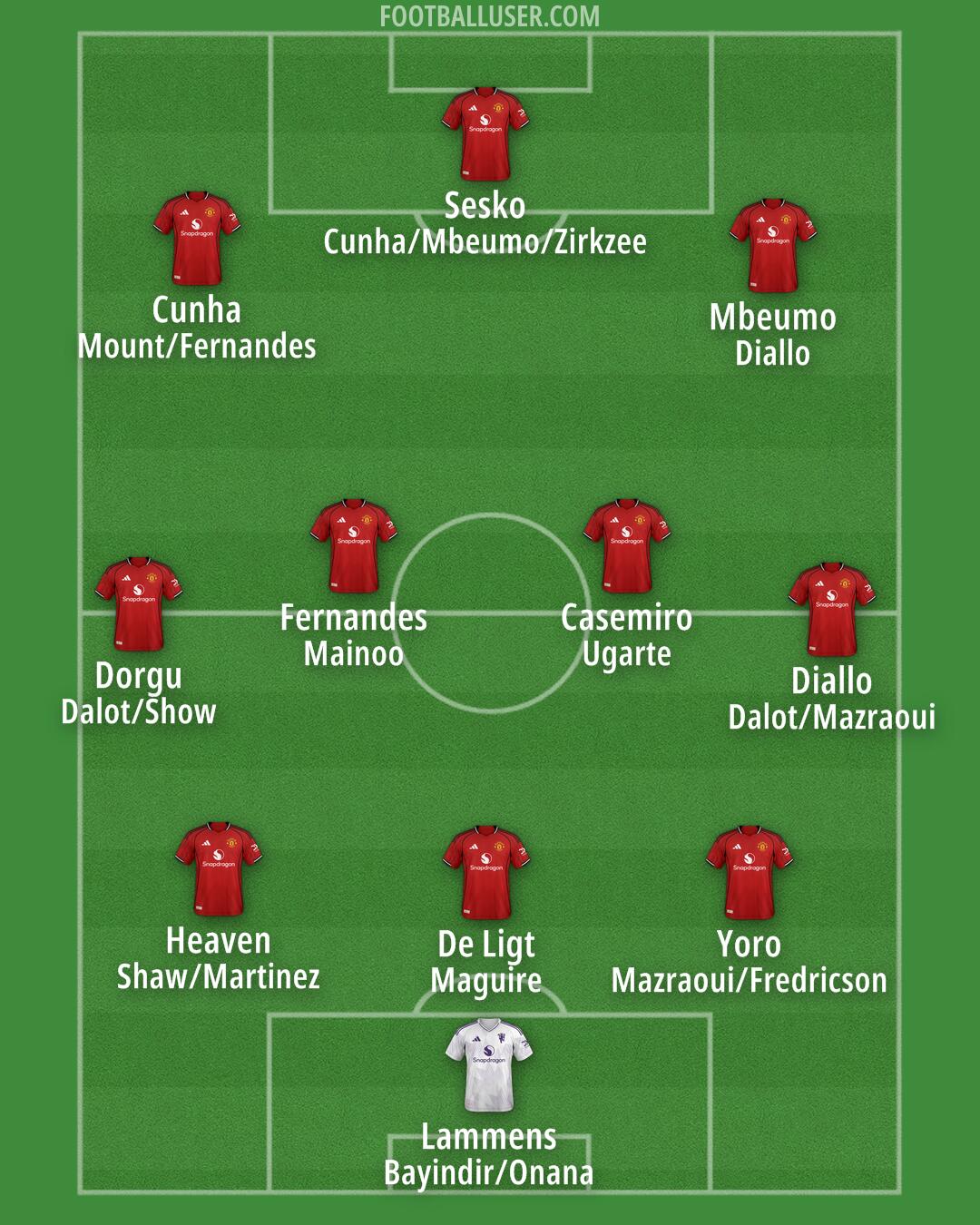 Man Utd Formation 2025