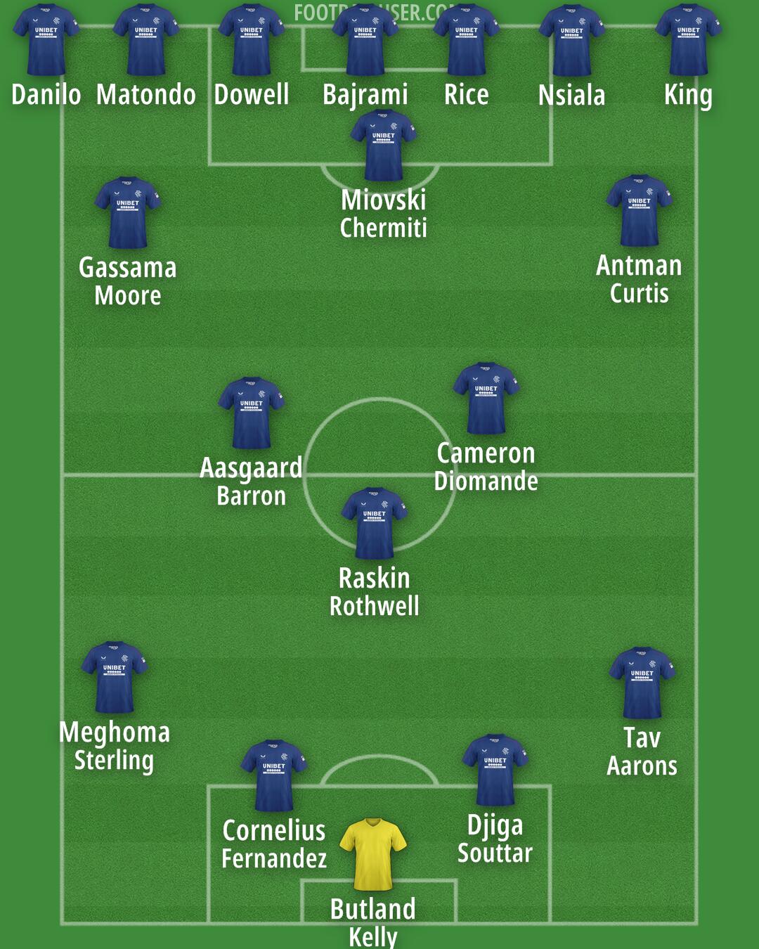Rangers Formation 2025