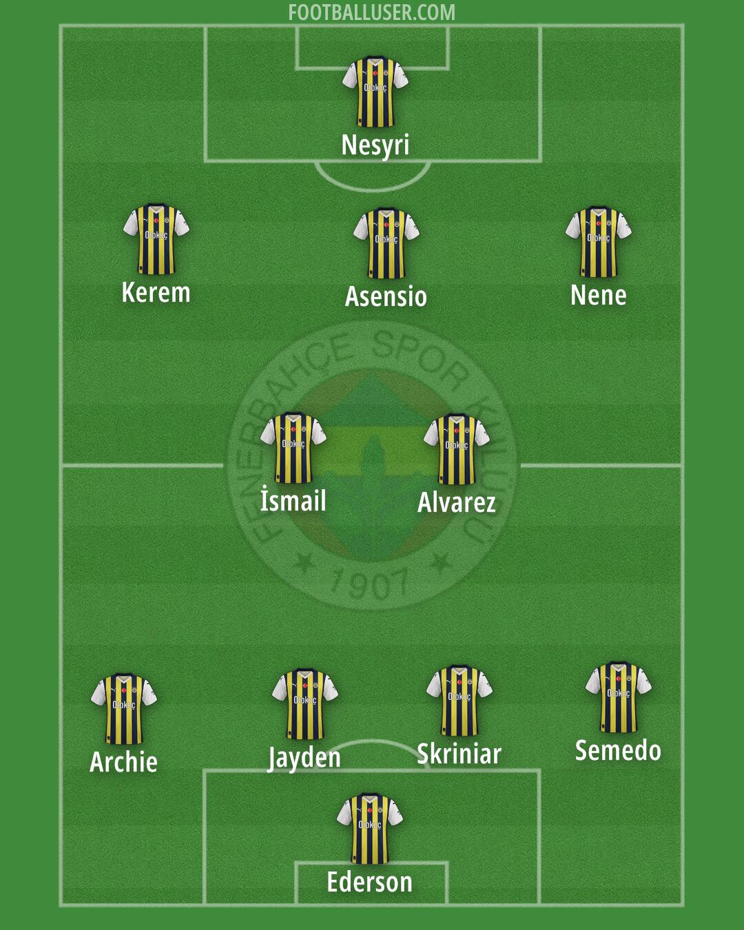 Fenerbahçe Formation 2025