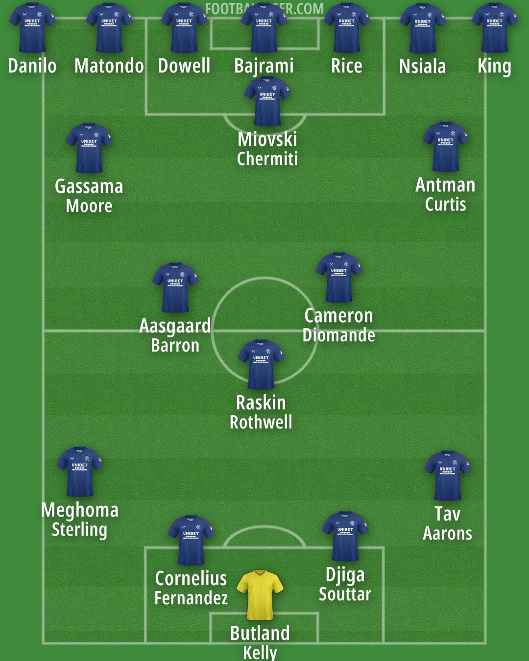 Rangers Formation 2025