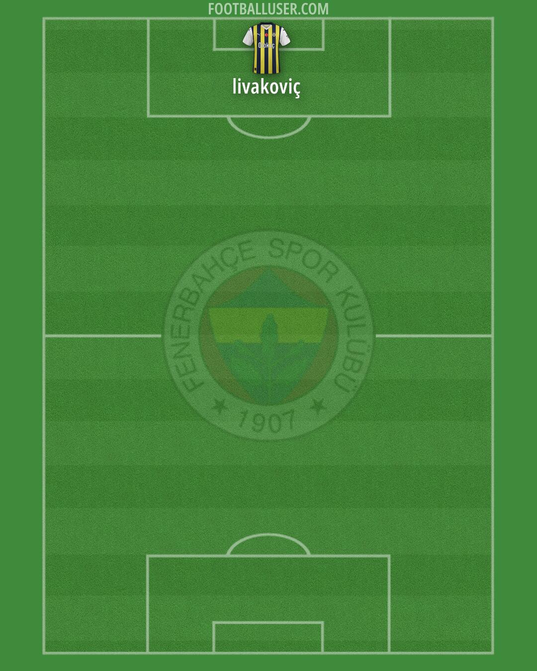 Fenerbahçe Formation 2025