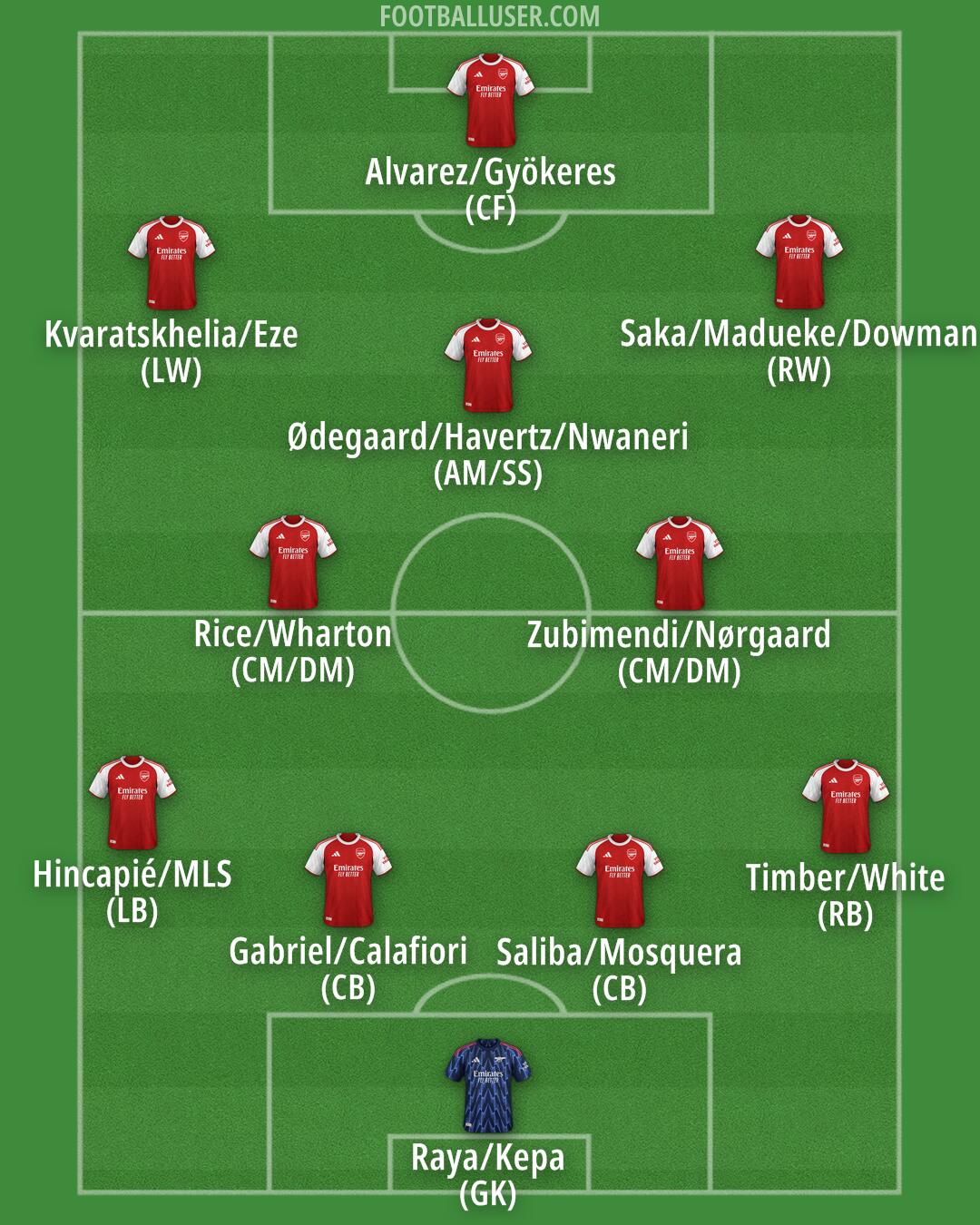 Arsenal Formation 2025