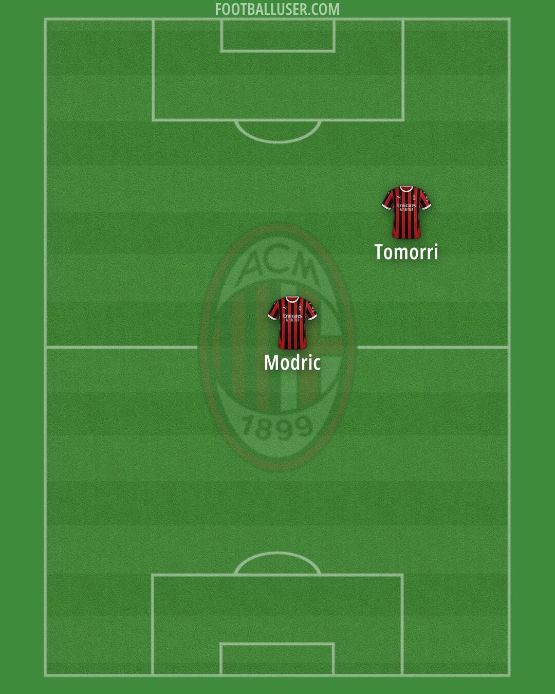 Milan Formation 2025