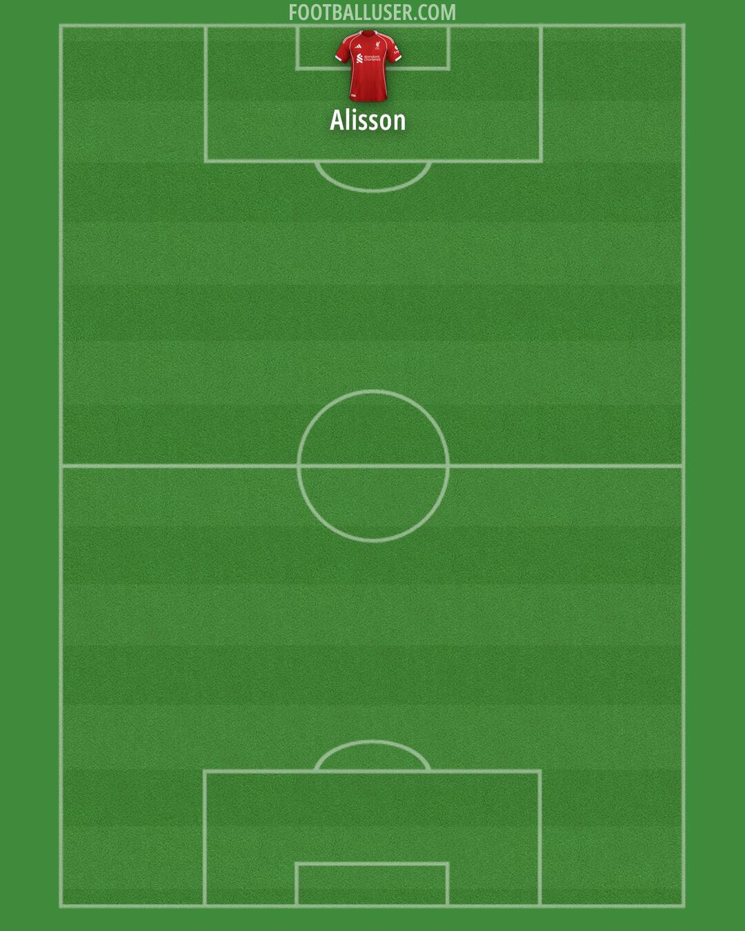 Liverpool Formation 2025