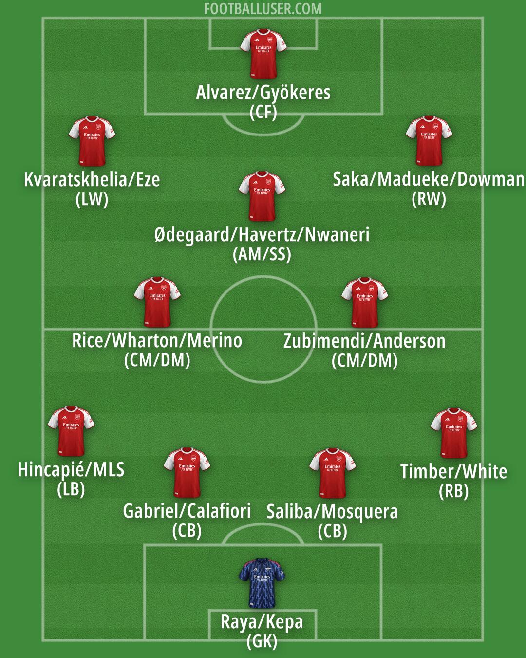 Arsenal Formation 2025