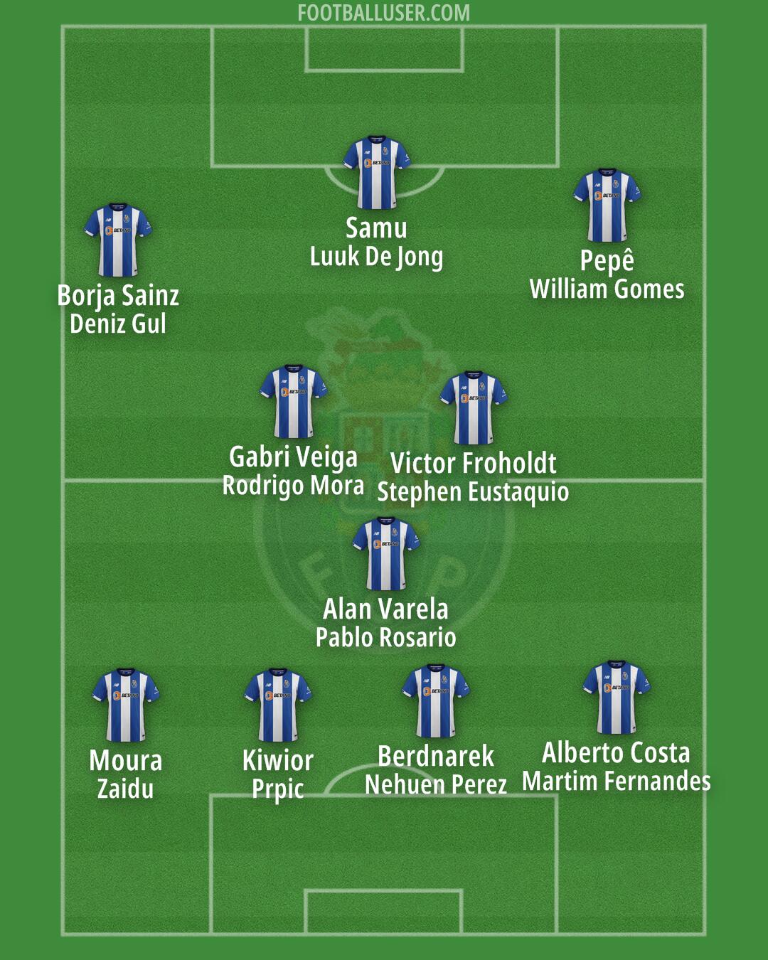 FC Porto Formation 2025