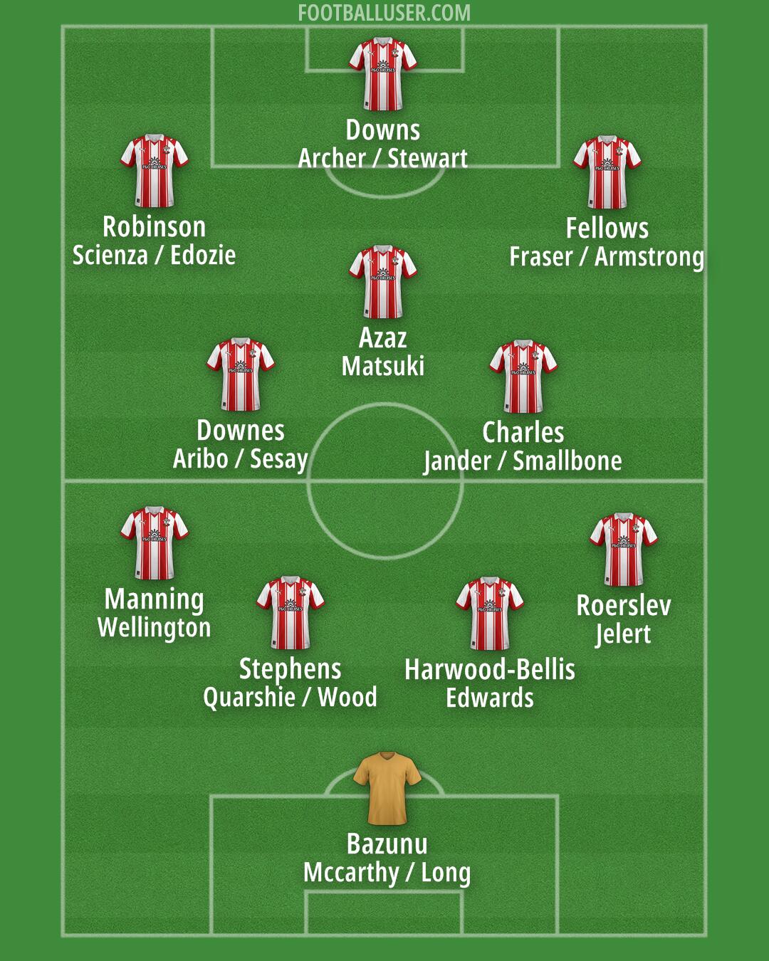 Southampton Formation 2025