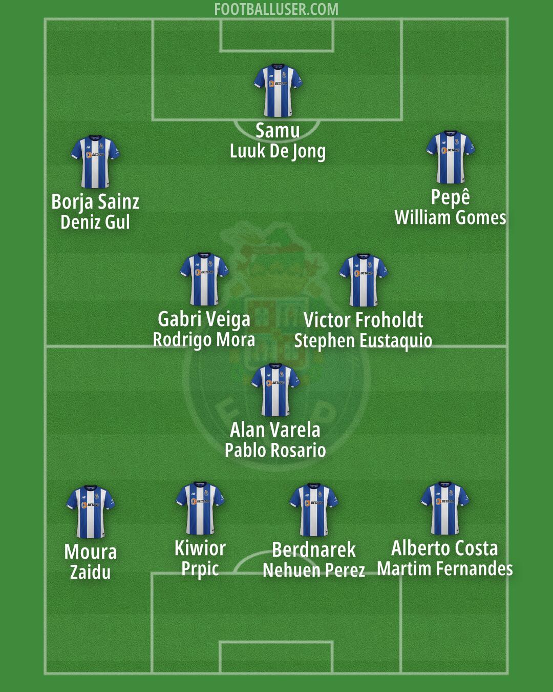 FC Porto Formation 2025