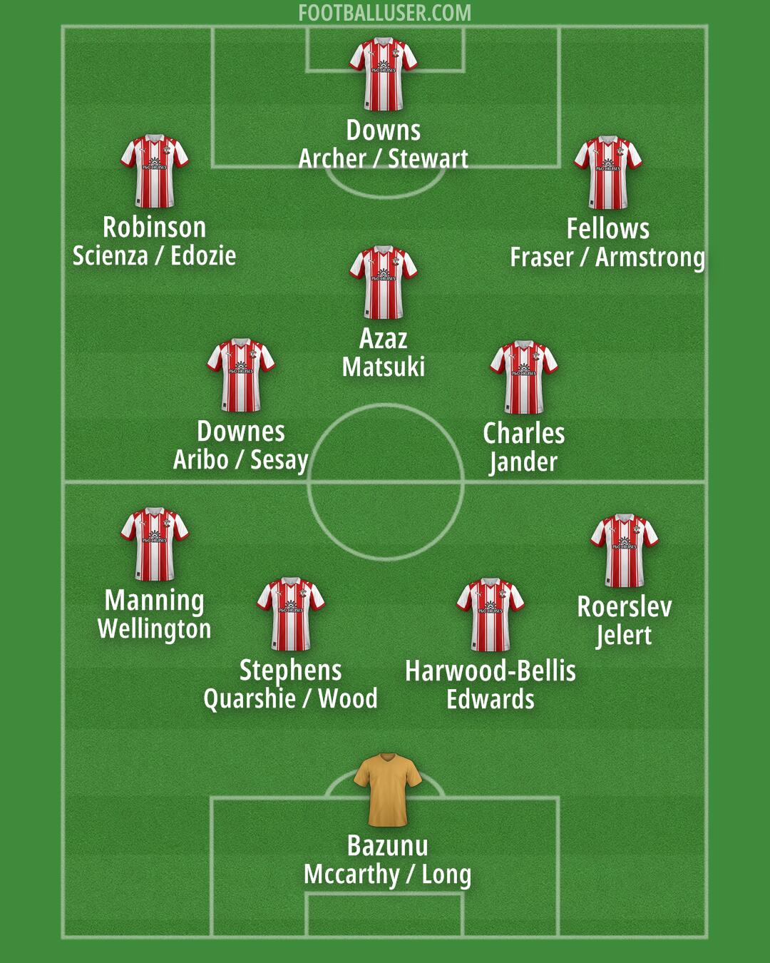 Southampton Formation 2025