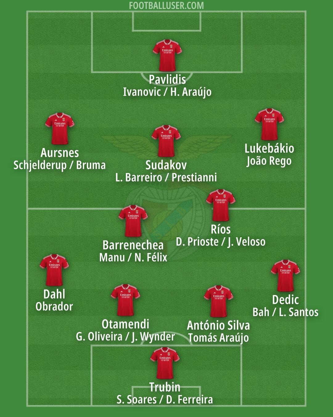 SL Benfica Formation 2025