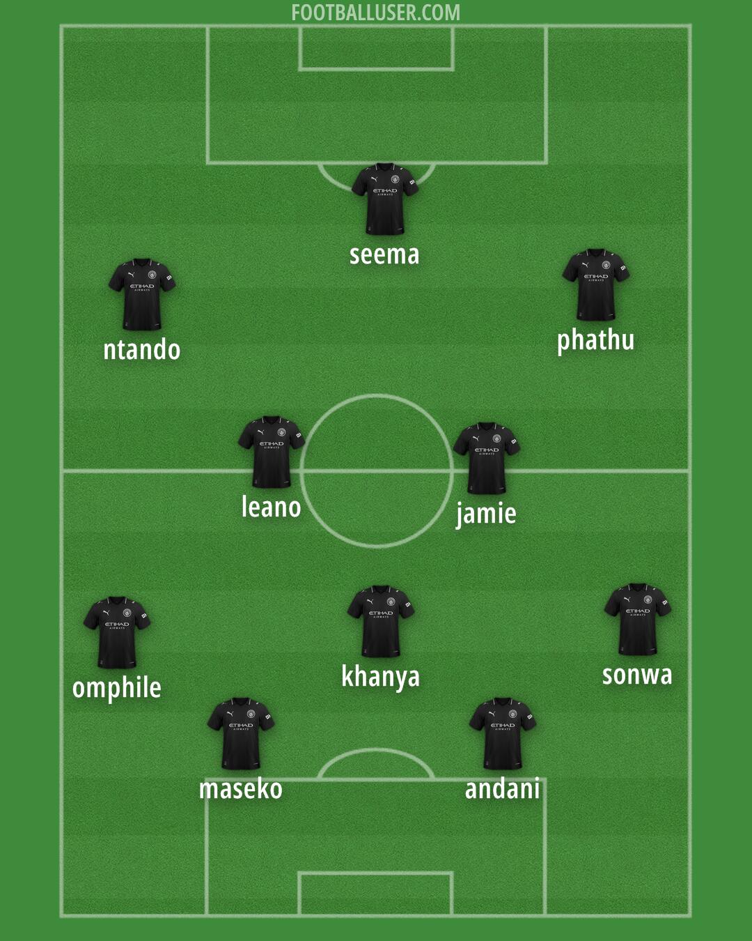 Man City Formation 2025