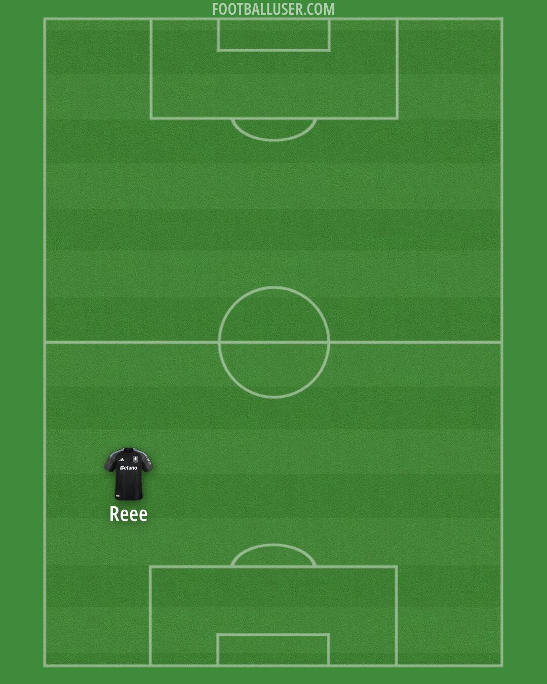 Aston Villa Formation 2025
