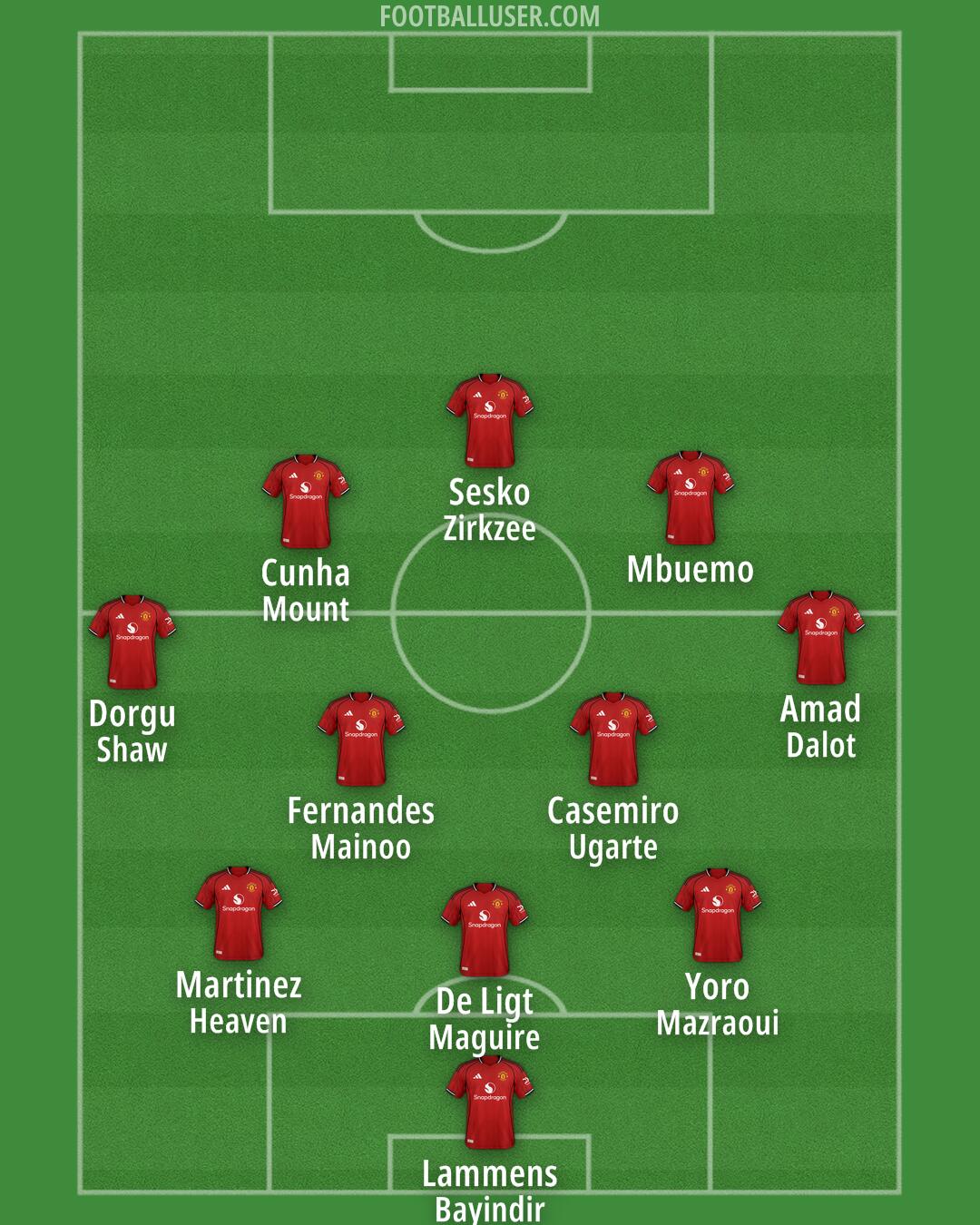 Man Utd Formation 2025