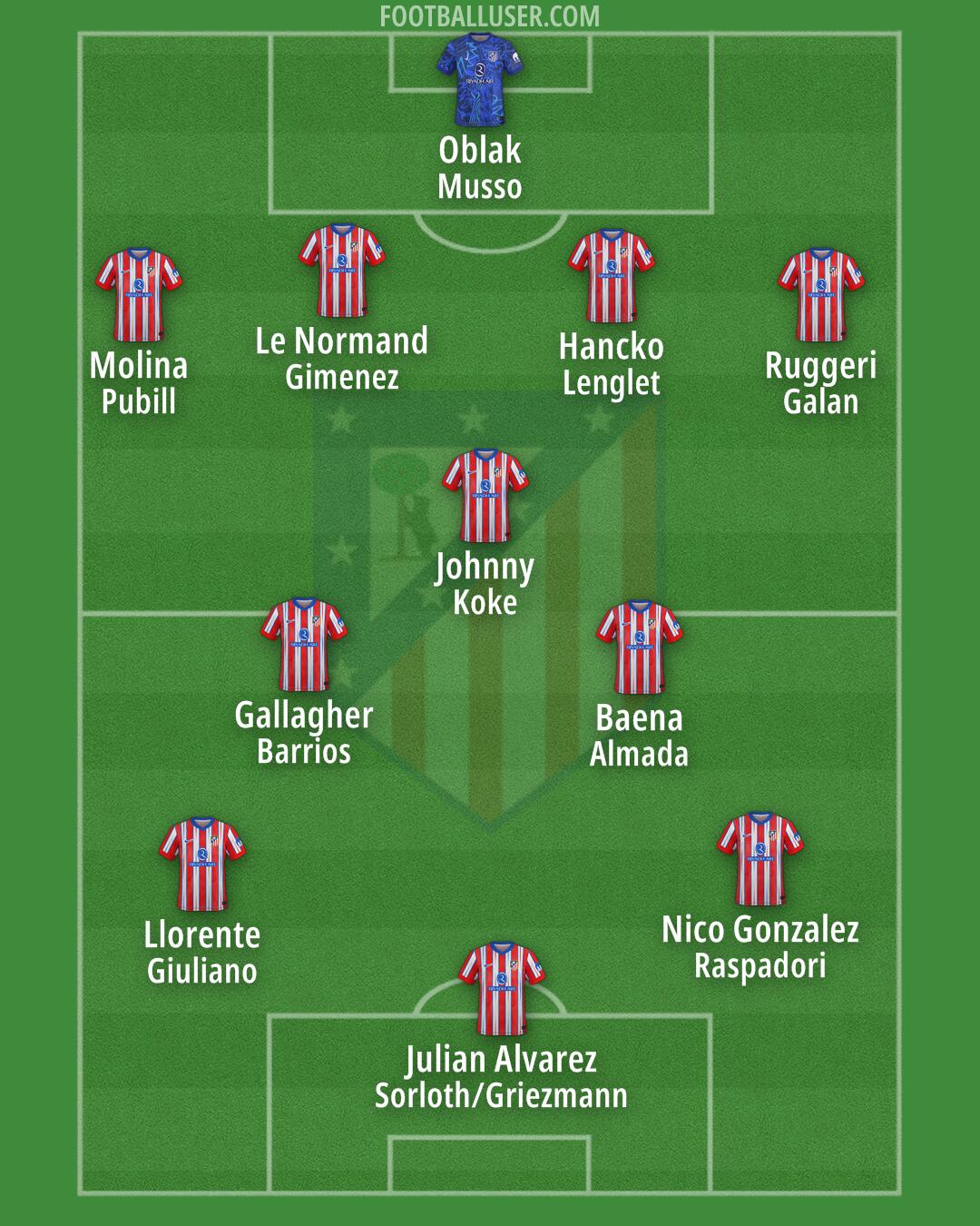 Atlético Formation 2025