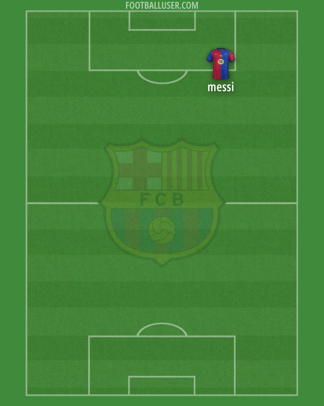 Barcelona Formation 2025