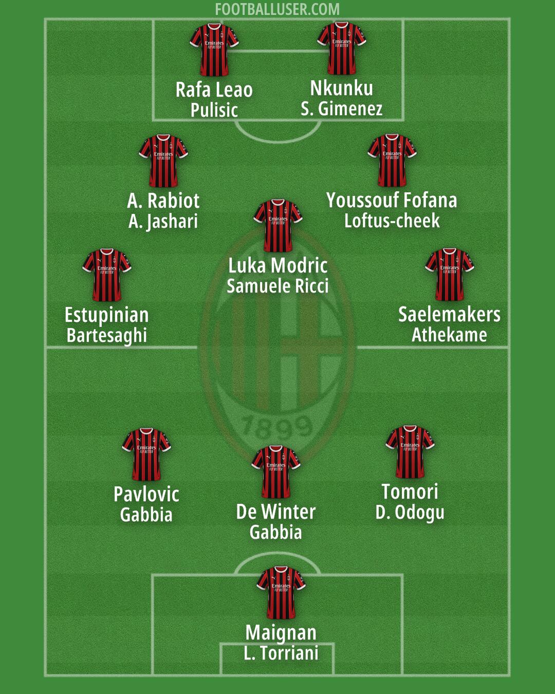Milan Formation 2025