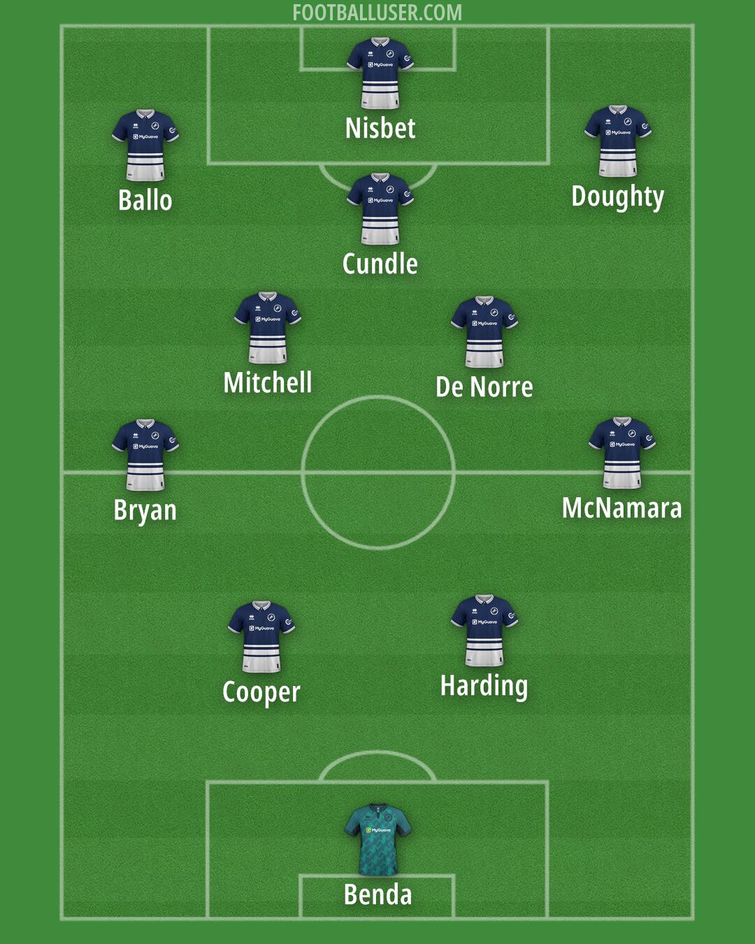 Millwall Formation 2025