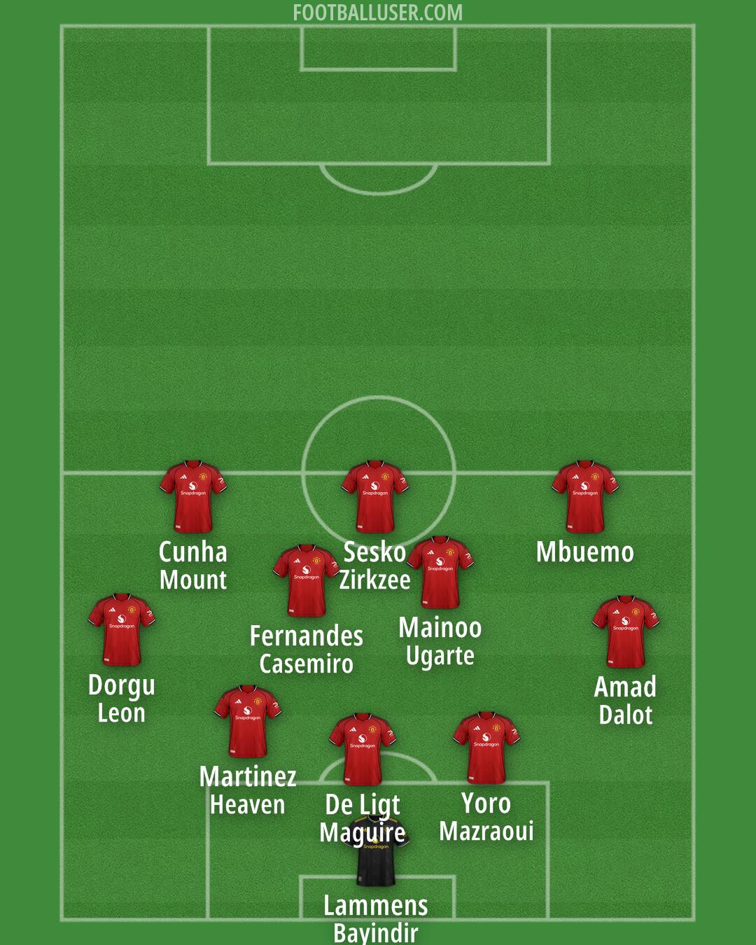 Man Utd Formation 2025