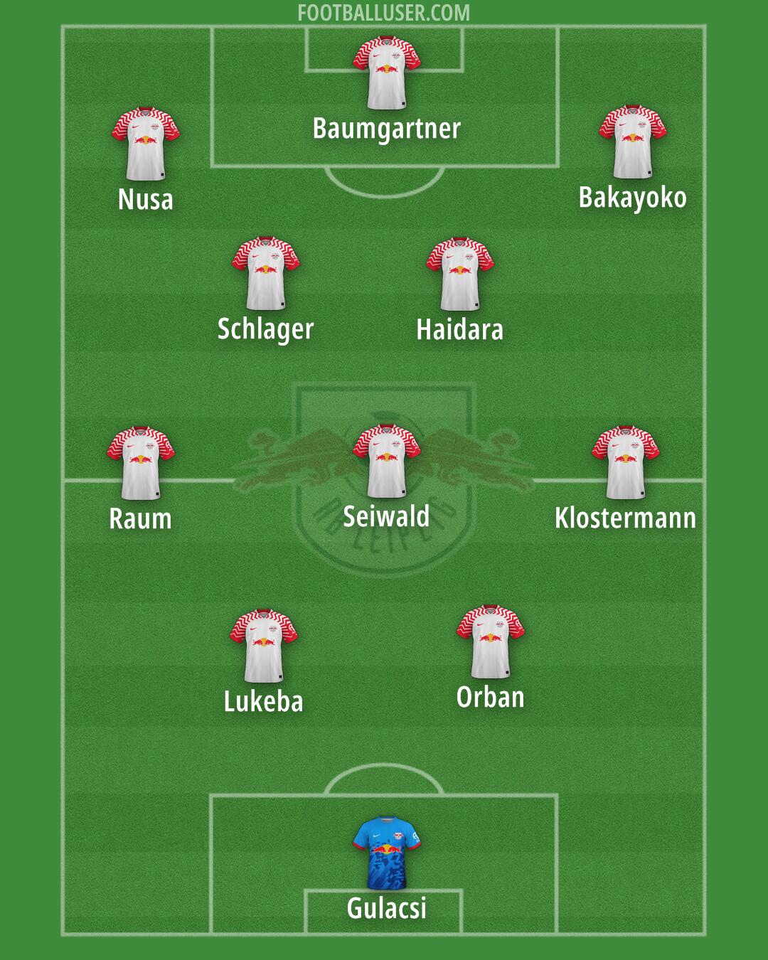 RB Leipzig Formation 2025