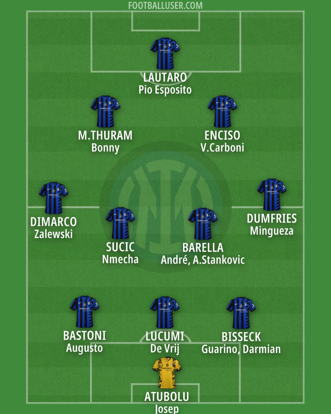 Inter Formation 2025