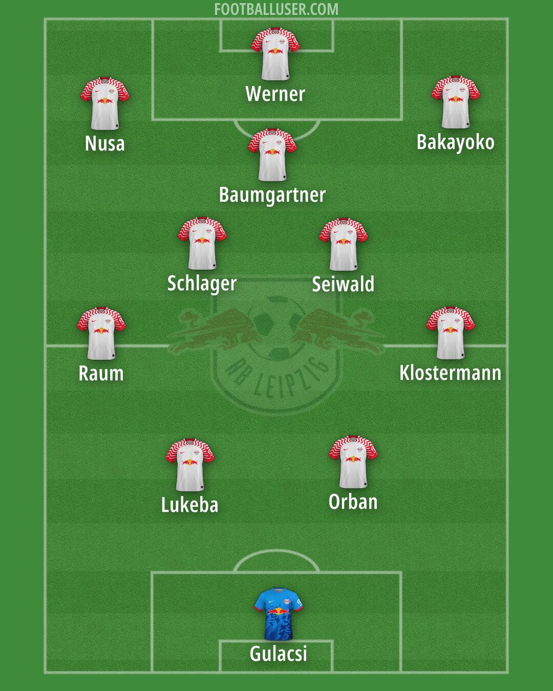 RB Leipzig Formation 2025